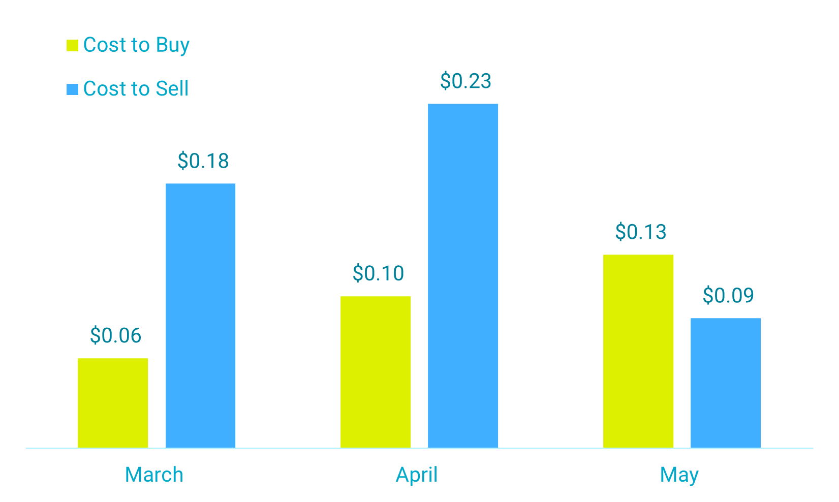 May - Execution Cost Analysis-1