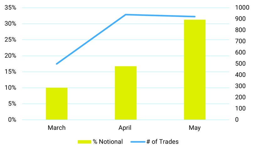 May - Out of Comp Inquiry-1