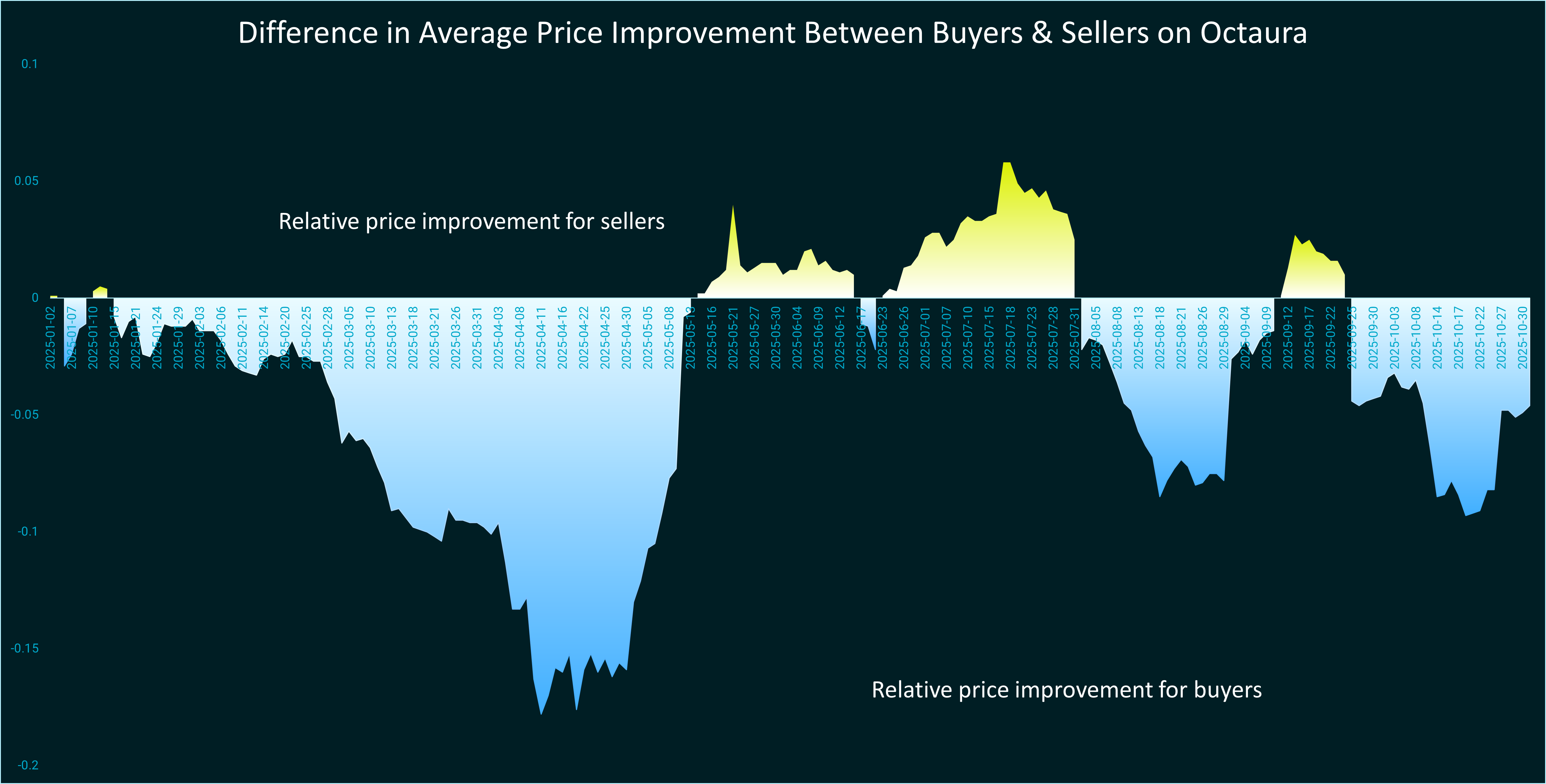 OTB October chart FINAL